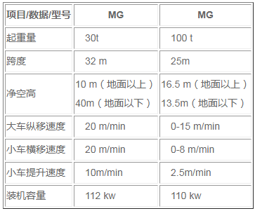 MG龍門吊參數圖